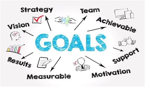 P: Planning and Goal Setting