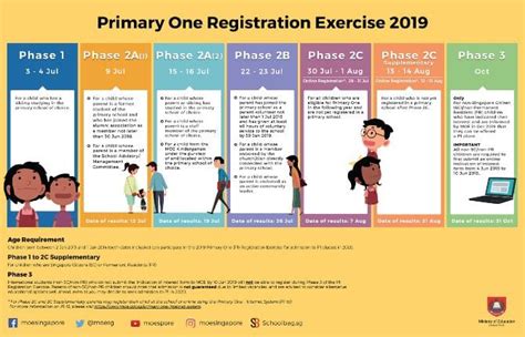 P1 Registration 2023: Step-by-Step Guide and Everything You Need to Know in 10,000+ Words