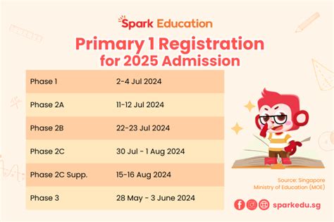 P1 Registration 2025: A Comprehensive Guide for Parents and Students