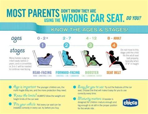 PA Child Car Seat Laws: A Comprehensive Guide for 2025