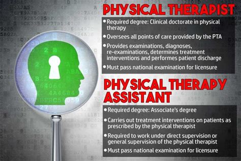 PA vs. PT: A Comprehensive Guide to Physical Assistant and Physical Therapist Roles