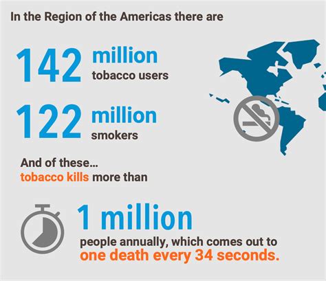 PAHO's Financial Ties to the Tobacco Industry