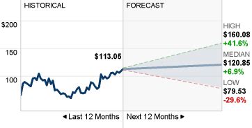 PDD Stock Price Soars: A Comprehensive Analysis of Growth, Valuation, and Future Prospects