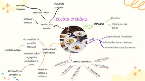 PDF COCINA CREATIVA Reader