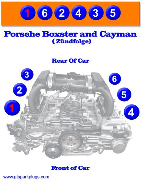 PDF Instructions For Porsche Boxster 3.4L Engine ... - CarltonBale.com Epub