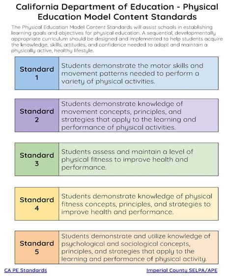 PE Standards for California: A Comprehensive Guide to Physical Education Best Practices