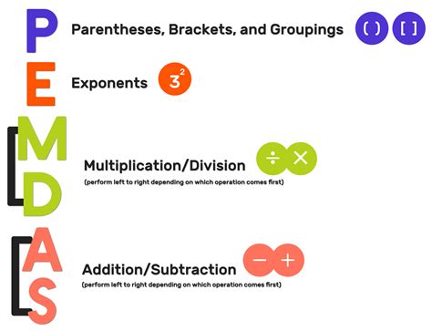 PEMDAS Math Calculator: Your Ultimate Guide to Effortless Calculations