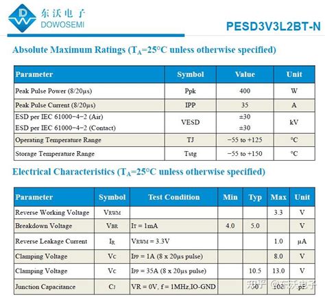 PESD3V3L2BT-ES: The Power of 5