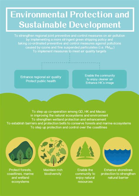 PESD5V0L1UB,115: A Comprehensive Guide to Environmental Protection and Sustainable Development