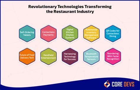 PESD5V0S1BLN-ES: The Revolutionary Technology Transforming Science and Industry