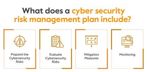 PESD5V0U1UT,215: Redefining Cyber Risk Management for Today's Digital Landscape