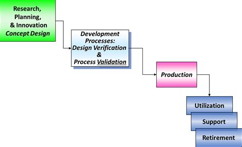 PFMEA: Driving Excellence in Product Development and Manufacturing