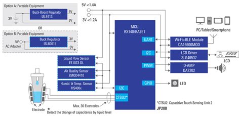 PGA870IRHDR: The Ultimate Next-Generation Capacitive Touch Sensing Solution