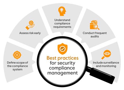 PI5101-01-LGIZ: The Ultimate Guide to a Secure and Compliant IT System