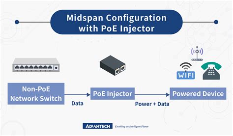 PI5USB2546ZHEX: Unleashing the Power of Power-Over-Ethernet (PoE)