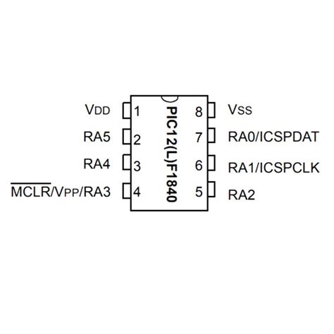 PIC12F1840-E/SN: The Ultimate 8-Bit Microcontroller with 10-Bit ADC and Enhanced Peripherals