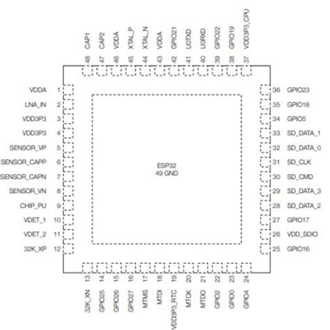 PIC18F252T-I/SO: A Comprehensive Overview of a Versatile Microcontroller