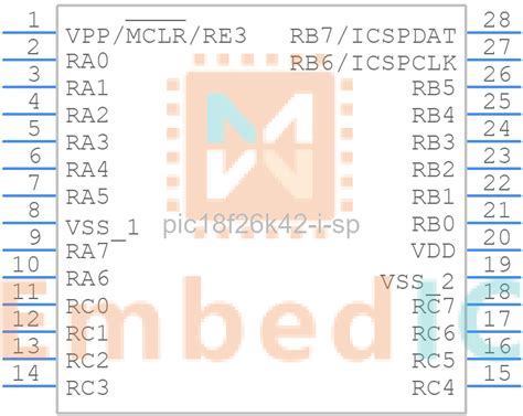 PIC18F26K42-I/SO: A Comprehensive Guide to an Embedded Legend