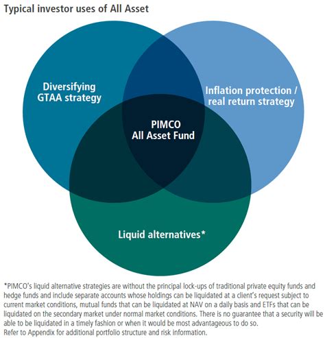 PIMCO All Asset Fund: A Comprehensive Guide