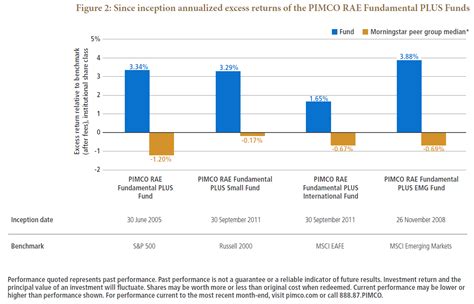 PIMCO All Asset Fund Instl: A Comprehensive Investment Guide