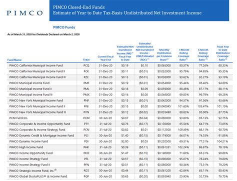 PIMCO CEF: A Comprehensive Guide to Closed-End Funds