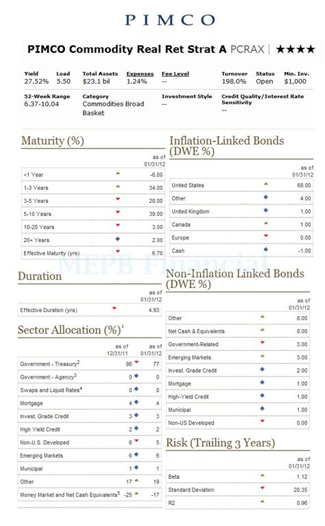 PIMCO Commodity Real Return: A Market Outlook and Investment Strategy