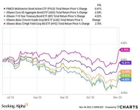 PIMCO ETF Funds: 3 Cutting-Edge Options for Diversification and Income