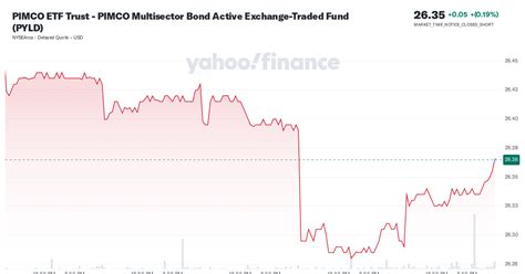 PIMCO ETF Trust: A Comprehensive Guide to 9 Innovative Funds