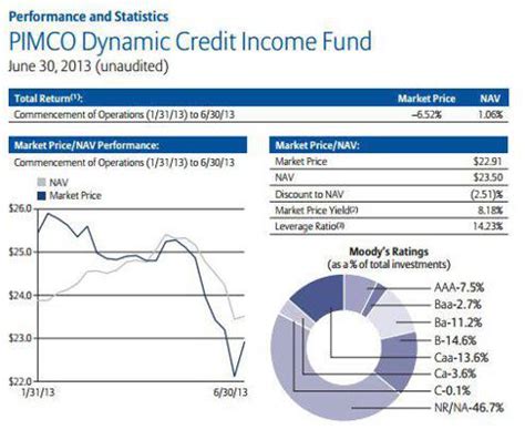 PIMCO High Yield: A Comprehensive Guide for Investors