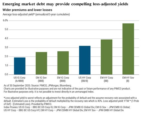 PIMCO High Yield: A Comprehensive Guide to Yield Generation