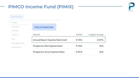 PIMCO Income Institutional Fund Overview