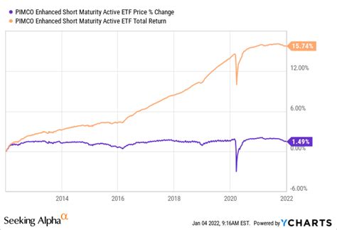 PIMCO Low Duration: Navigating Uncertain Markets with Confidence