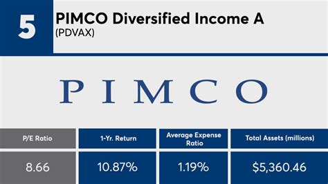 PIMCO Mutual Funds: A Comprehensive Exploration