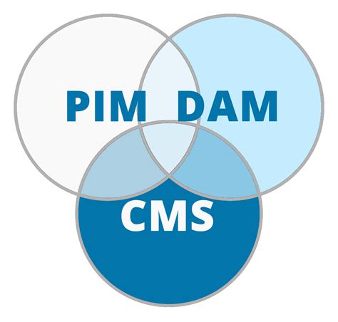 PIMH9: The Cutting-Edge PIM Solution for Business Transformation