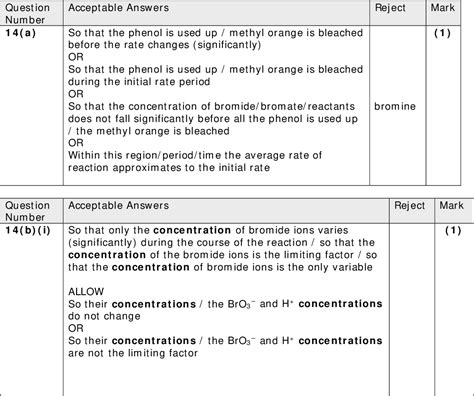 PIXL CLUB ENGLISH PAST PAPERS Ebook Epub