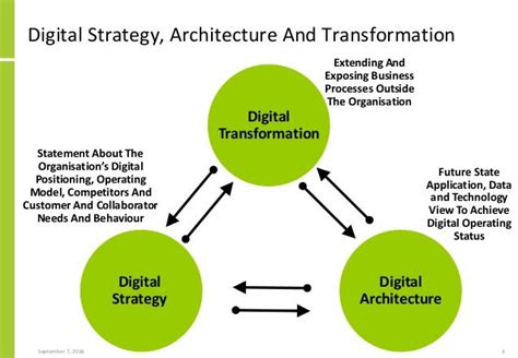 PKFSTUDIO: A Comprehensive Guide to Digital Transformation for Architects and Designers