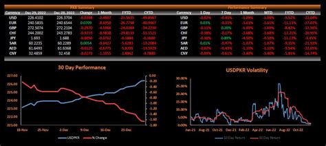 PKR 226.35