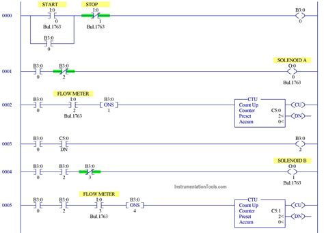 PLC programming