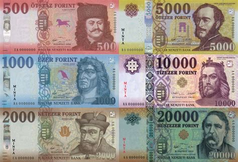 PLN to Hungarian Forint: A Comprehensive Guide