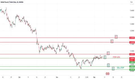 PLN-GBP: A Currency Pair Surging Forward