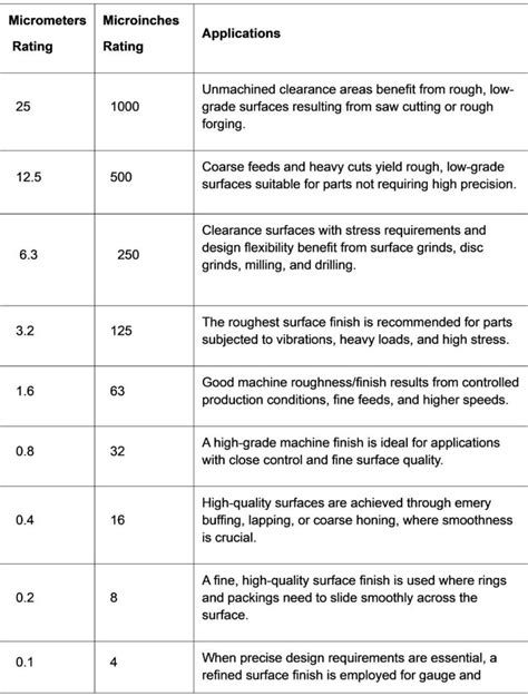 PMEG 2002: Your Comprehensive Guide to Surface Finishing Standards