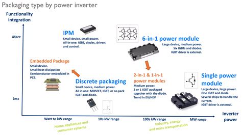 PMEG050V150EPDAZ: A Comprehensive Guide to the Advanced Power Module