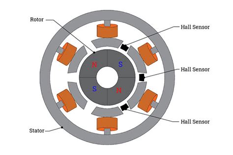 PMEG3020EJ: The Ultimate Guide to This Revolutionary Brushless Motor