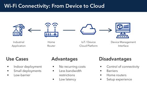 PMEG4030ETP: Your Ultimate Guide to Unlocking Wireless Connectivity for IoT Devices