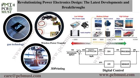 PMEG6020ELR: A Breakthrough in Power Electronics