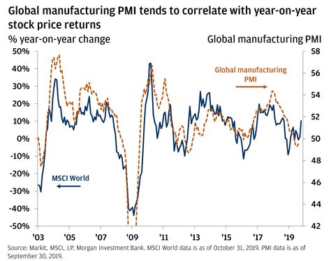 PMI Stock Price: A Comprehensive Analysis