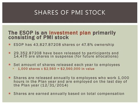 PMI Stock Price: A Comprehensive Analysis of Factors Influencing Its Growth