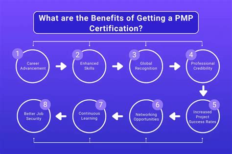 PMP Certification: Breaking Down the Exam Fees