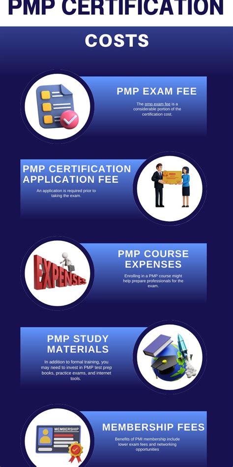 PMP Certification Cost: A Comprehensive Guide to Fees, Training, and Expenses