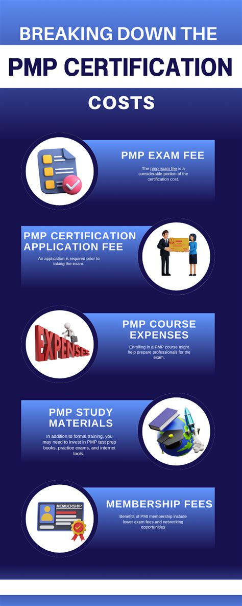 PMP Certification Cost: Breaking Down the Investment